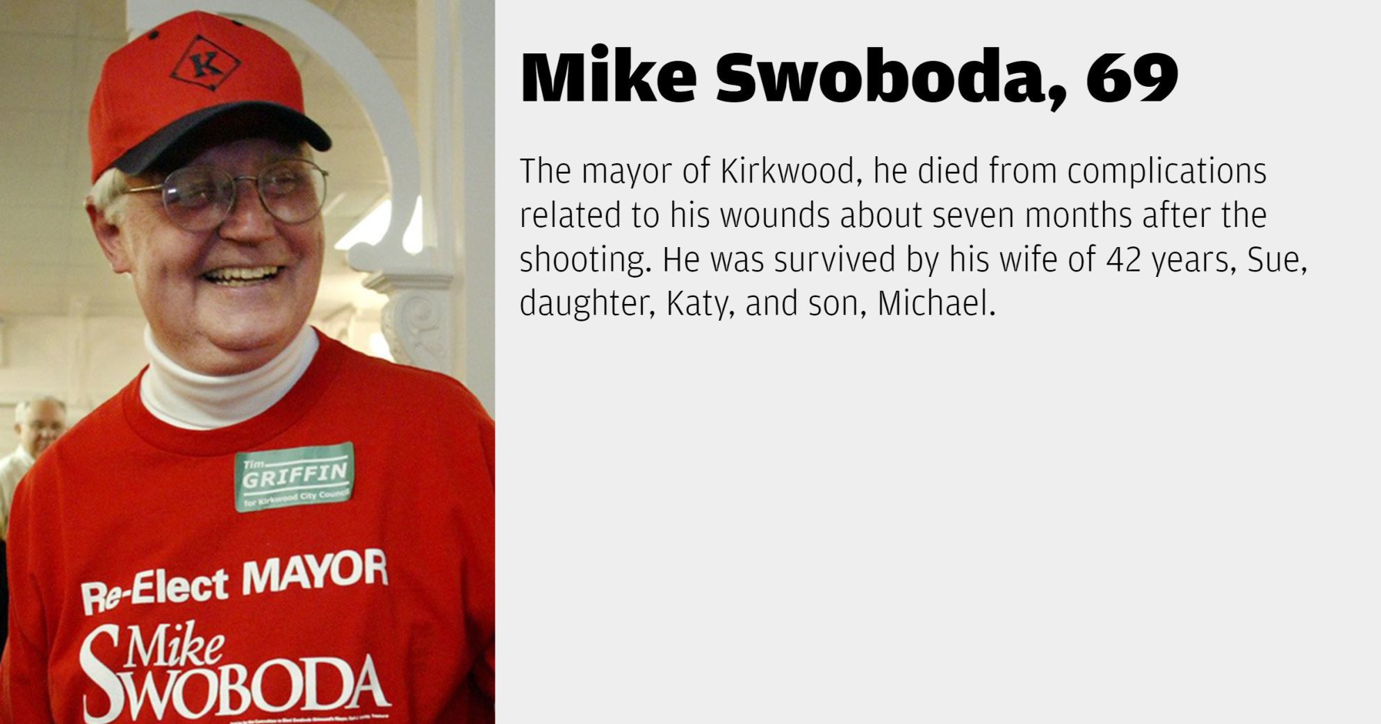 Mike Swoboda
